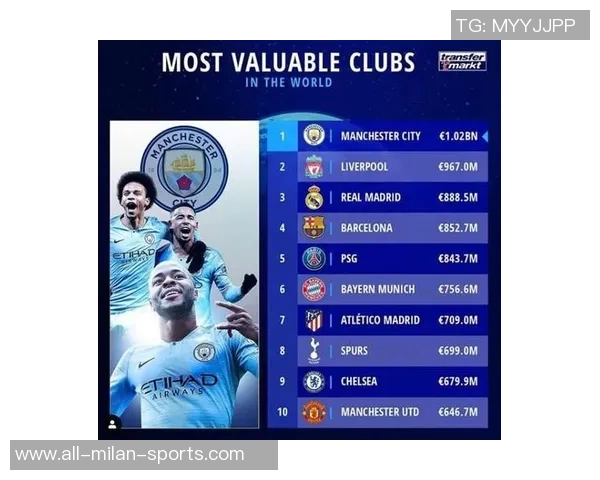 俱乐部身价排行榜揭晓皇马领跑英超球队占据前15名中的8席
